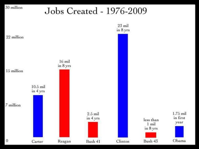 Jobs of the president of the united states